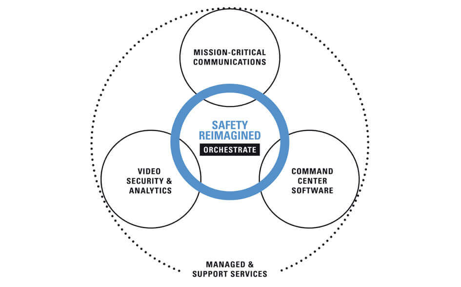 Safe Manufacturing Chart