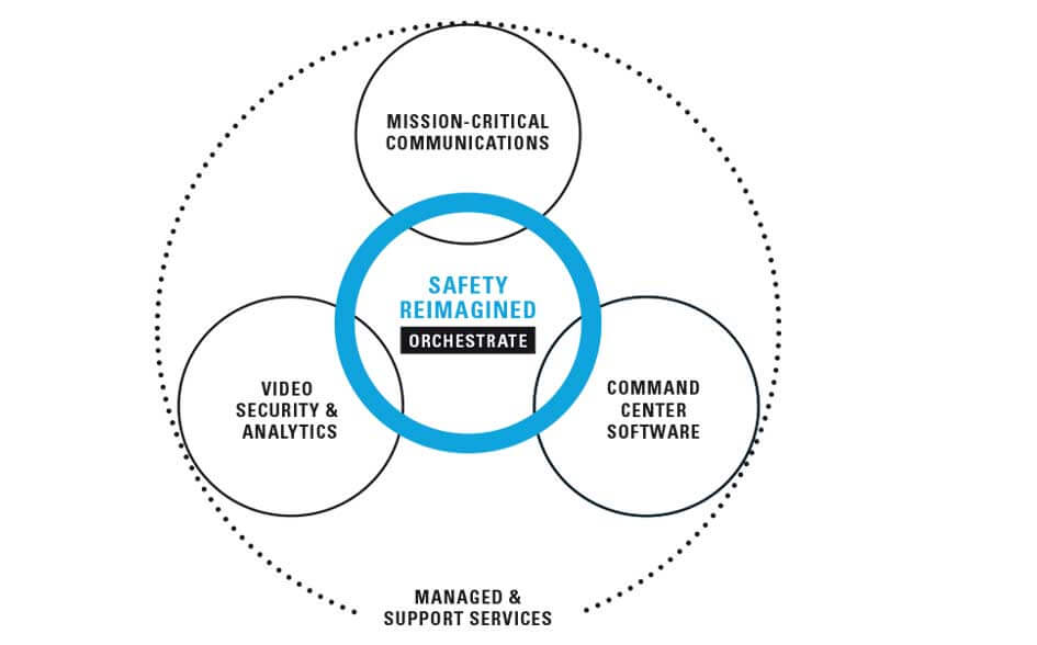 Orchestrate Diagram