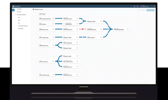Configure