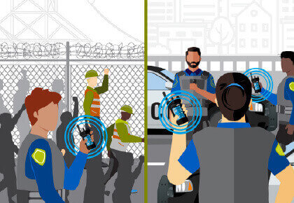 Temporary Security Deployments